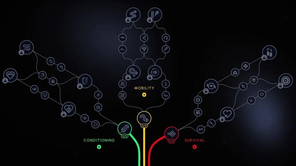 What Are Skill Trees In ARC Raiders?
