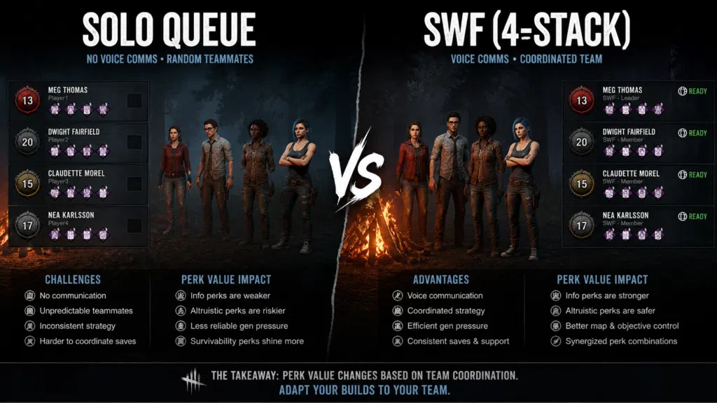 Solo Queue vs Coordinated Play: Which Perks Gain More Value?